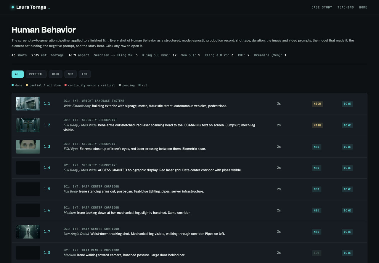 The Human Behavior production board interface: dark UI, filterable shot rows with thumbnails, prompts, and status.